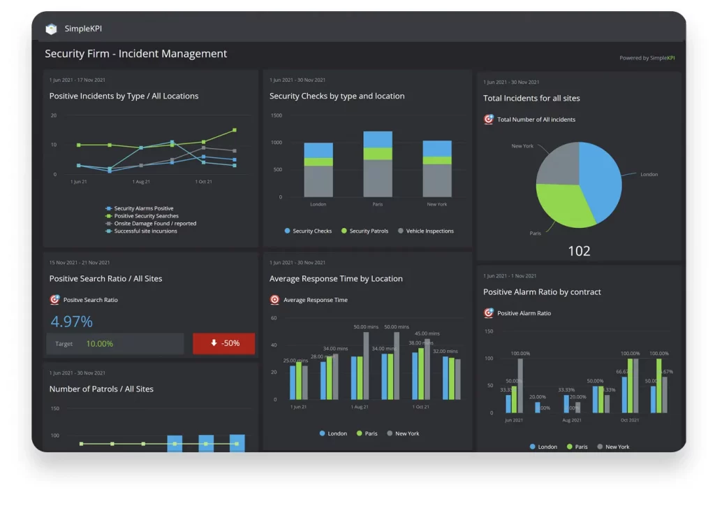 Omnichannel SEO - Analytics