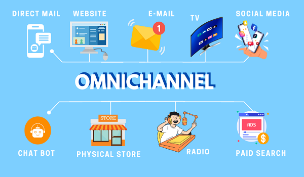 Omnichannel SEO - SaaS
