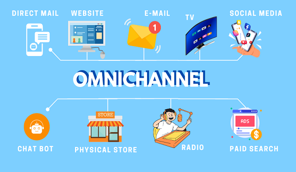 Omnichannel SEO - SaaS 