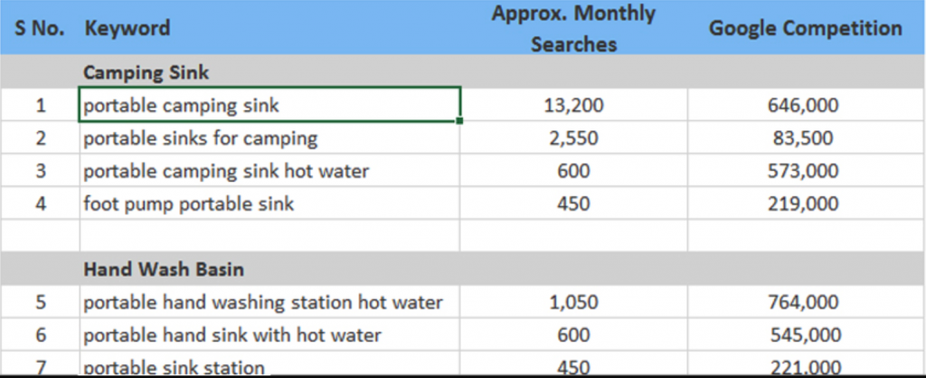 keyword analysis report