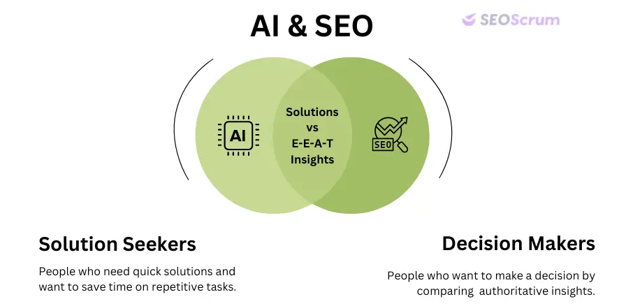 AI and SEO audiences