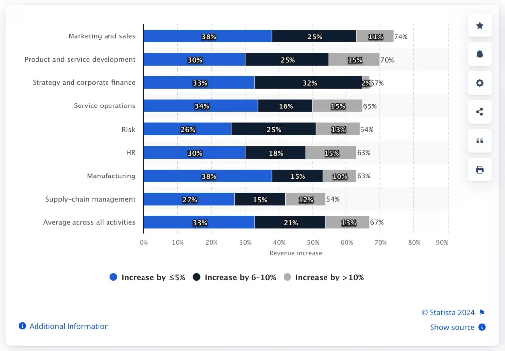 How will Generative AI Impact SEO